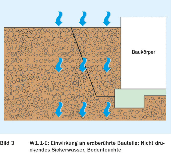 Stehendes Wasser Auf Fliesen