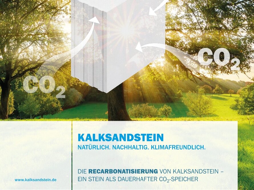 Folder Recarbonatisierung