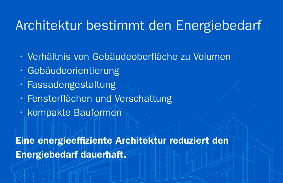 Grafik zur energieeffizienten Architektur mit Einflussfaktoren wie Gebäudeoberfläche, Volumen, Orientierung, Fassadengestaltung, Fensterflächen und Verschattung