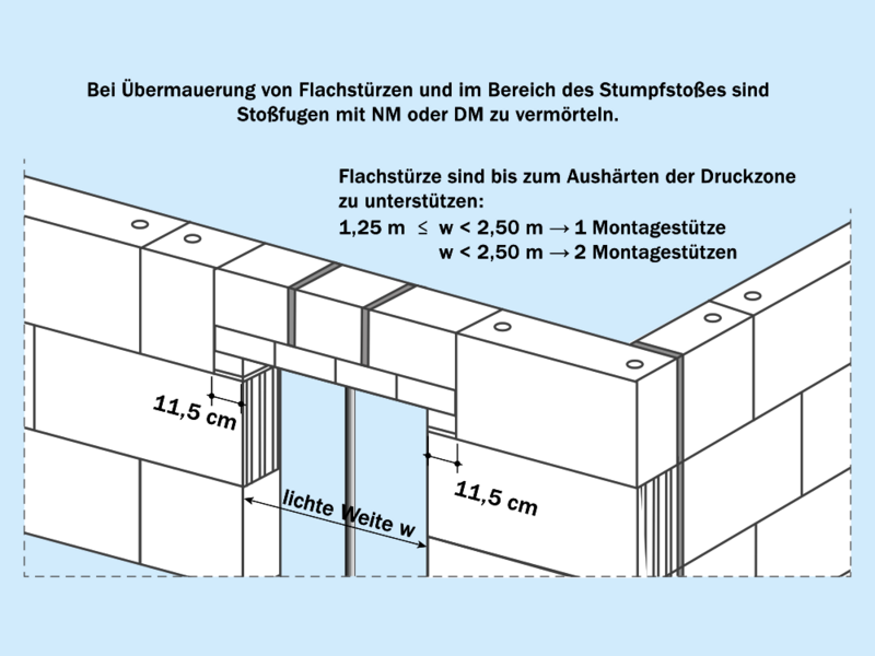 Stoßfugen in Sturzübermauerung