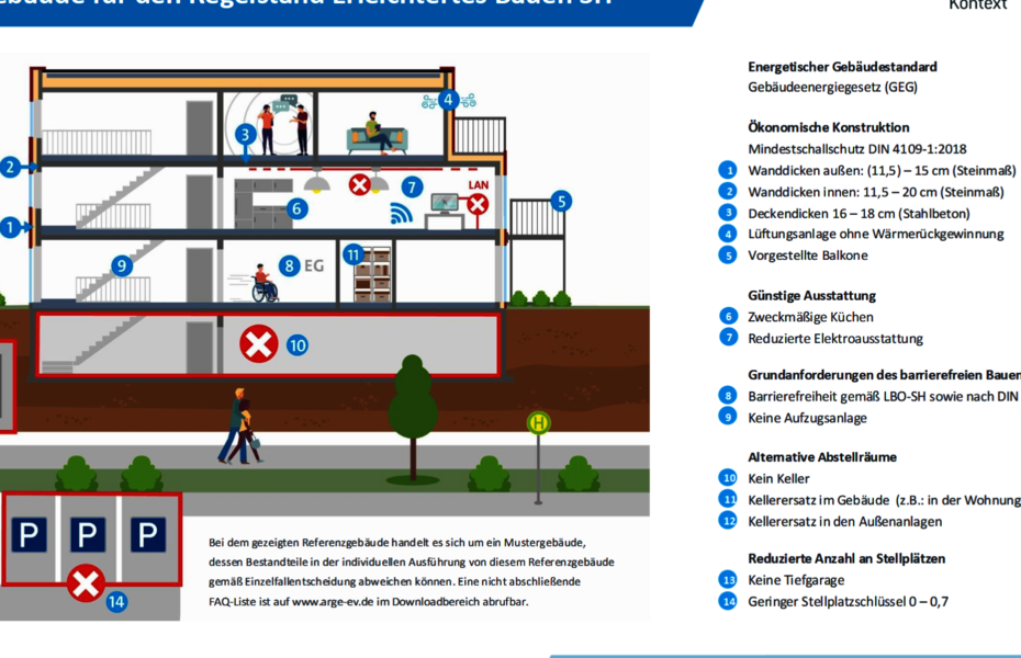 Referenzgebäude nach dem Regelstandard Erleichtertes Bauen SH