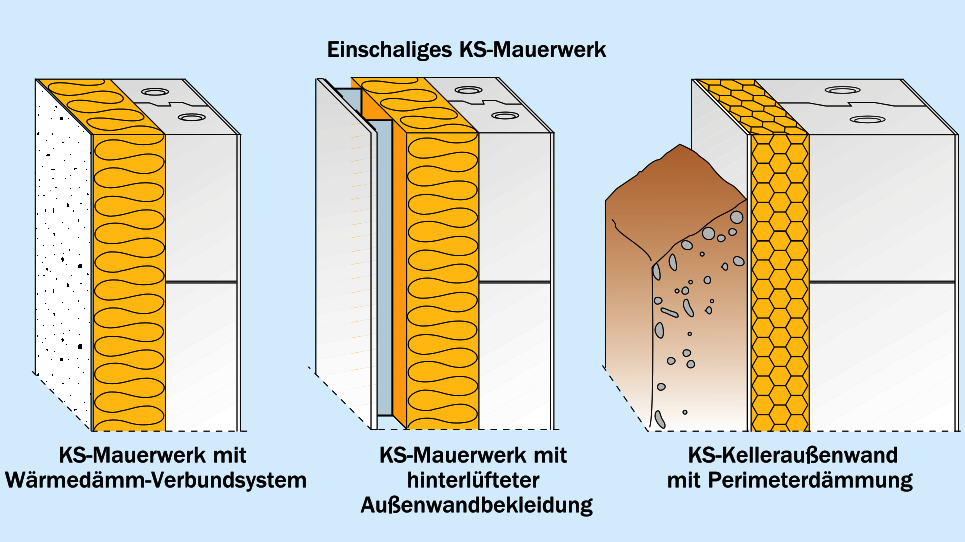 Ausführungsoptionen des einschaligen Kalkdsansteinmauerwerks
